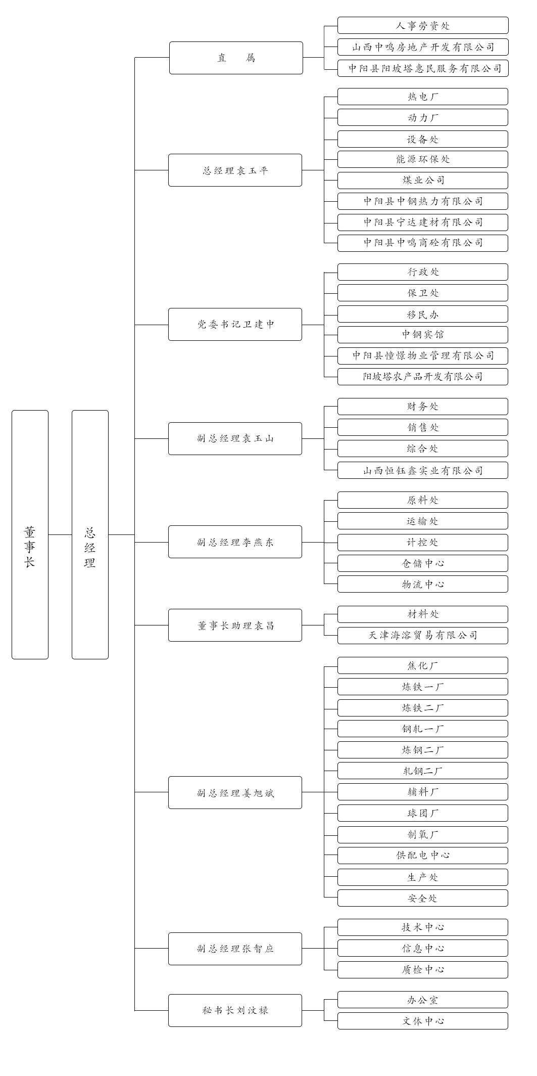 公司架構(gòu)